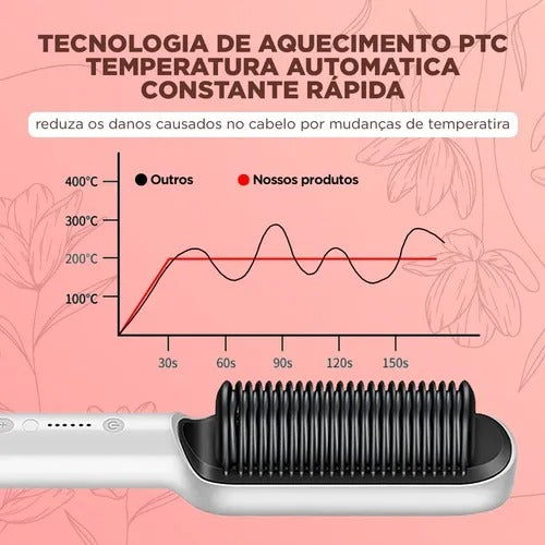 Escova Hair Alisadora - Lançamento 2023 - Promoção [62% OFF🔥]
